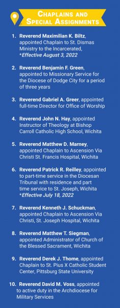 rockford diocese priest assignments 2022
