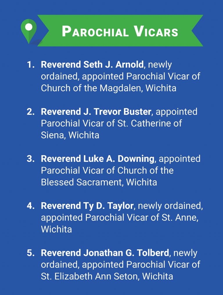 rcbo priest assignments 2022